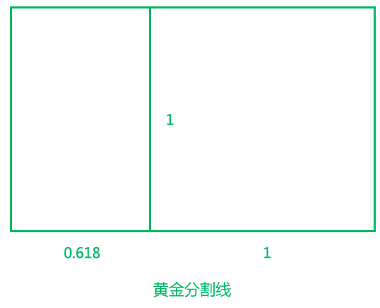 a7尺寸纸张大小，a7纸张大小有多少厘米（设计中的数字之美）