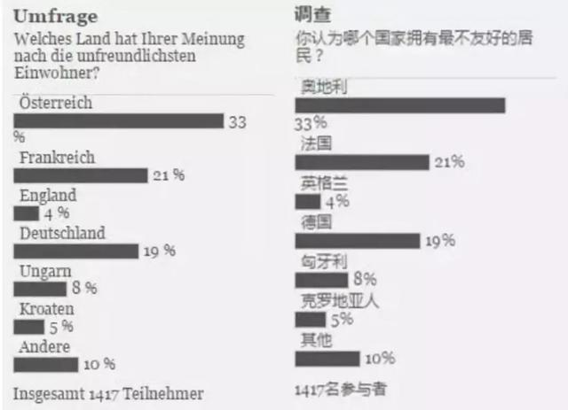 莫扎特是哪国人，莫扎特是哪国的（欧洲最难相处的凭什么是奥地利人）