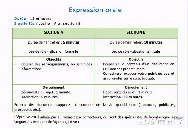 关于考TEF的时间，tcf考试时间（2021年TEFAQ和TEF）