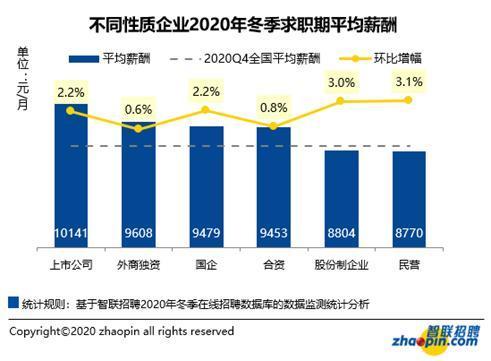 无忧职场百科薪资（全国平均薪酬8923元）