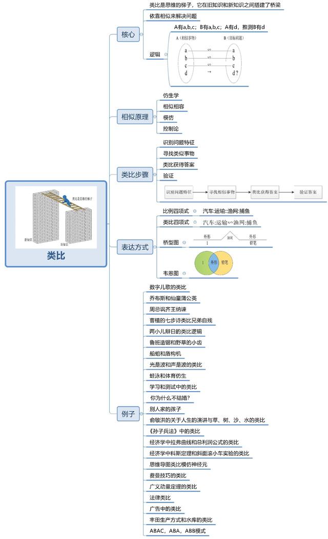 数字儿歌1像铅笔1一10，数字歌儿歌1一10顺口溜是什么（数字儿歌的类比）