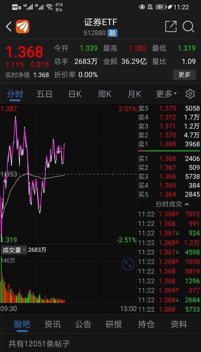 場外基金贖回手續(xù)費，場外基金贖回手續(xù)費多少？