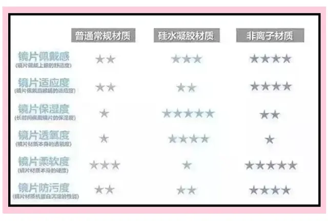 半年抛是什么意思，隐形眼镜半年抛是什么意思（千万不要这样戴美瞳）