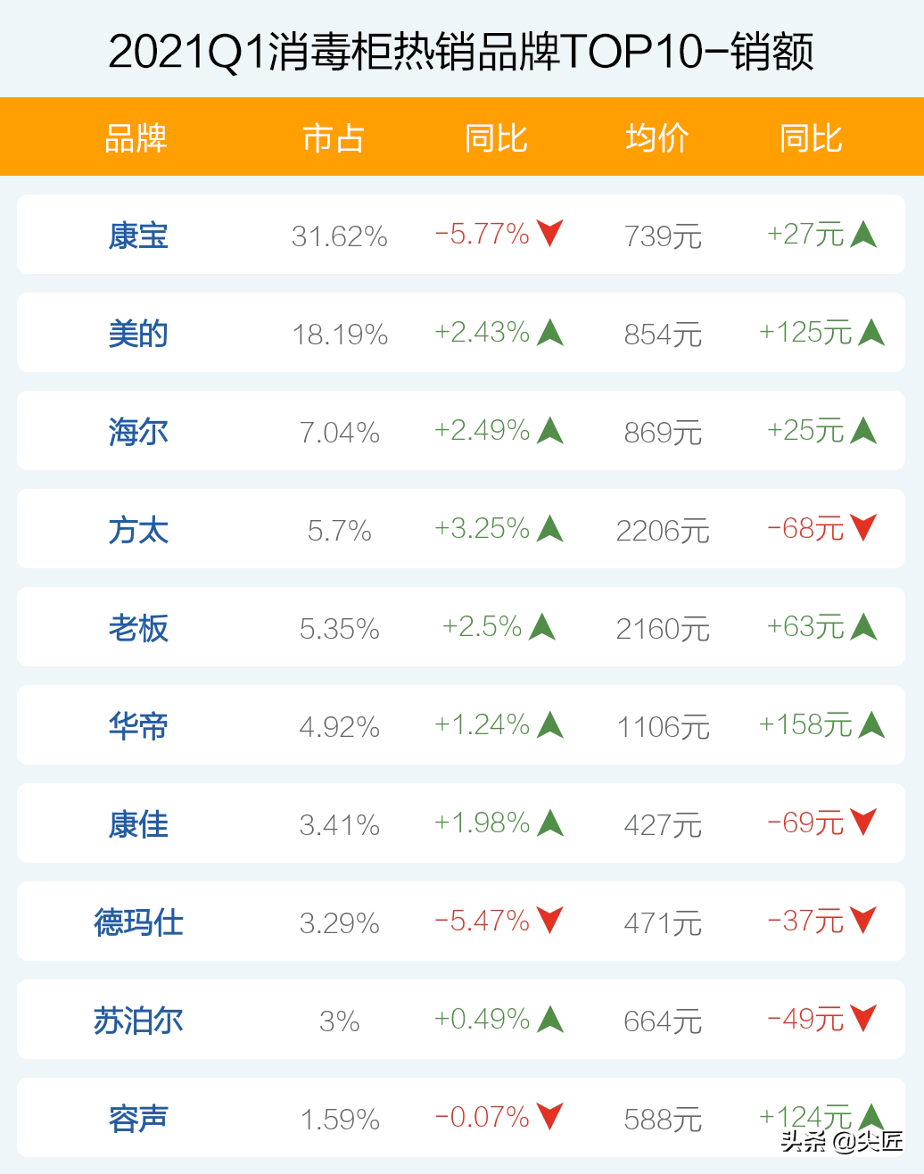 容声消毒柜好不好，容声消毒柜多少钱一台（2021年1季度TOP50爆款榜单透秘）