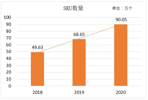 米思米（MRO第一股怡合达）