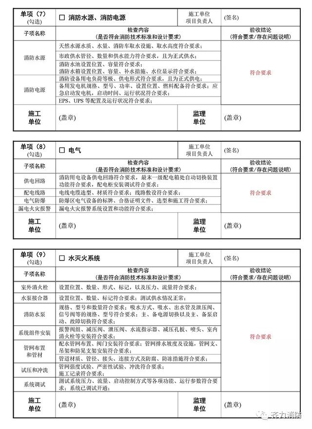 项目验收报告怎么写，如何写项目验收报告（工程竣工验收报告<消防>模板）