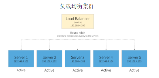 集群是什么意思，集群注册是什么意思（容器化管理架构之K8S集群概述）