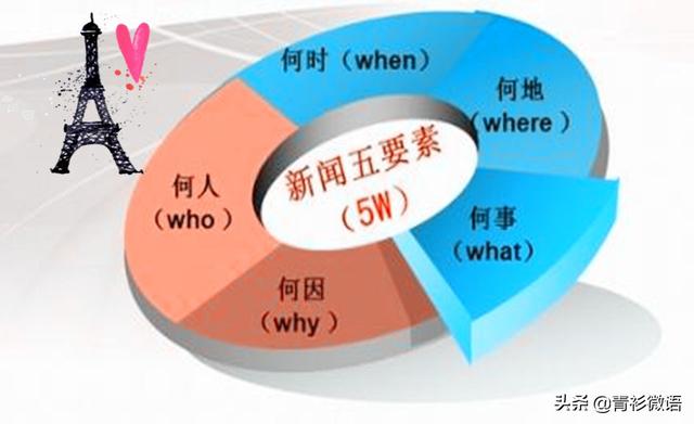新闻的概念，新闻特写的概念（八年语文：抓住五要素）