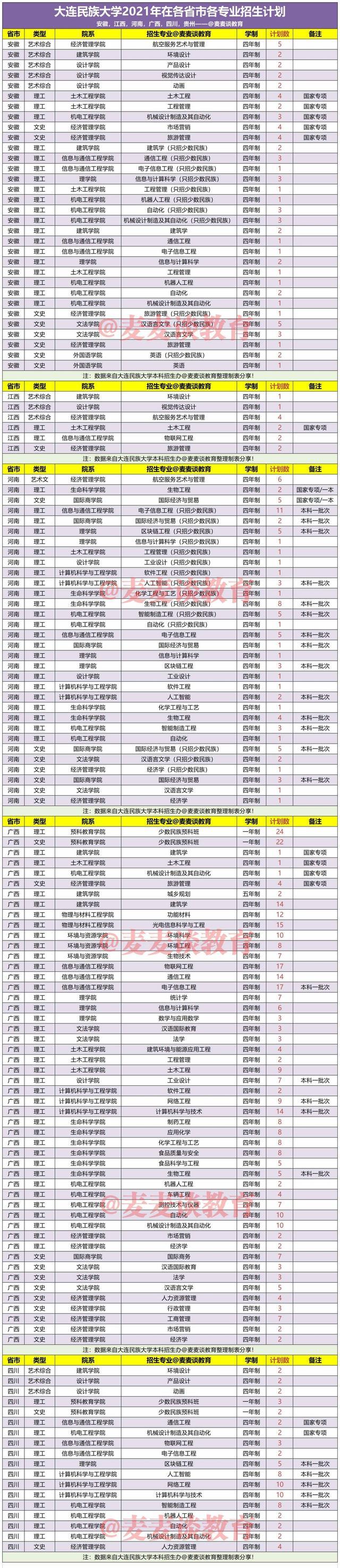 大连民族大学地址，民族类大学排名2022最新排名（大连民族大学2021年在各省录取分数线出炉）