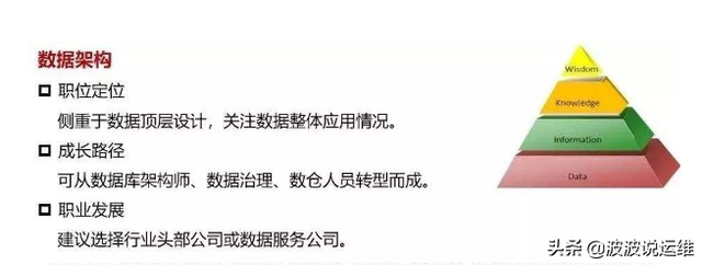 兼职英文缩写，“兼职”的英文怎么说（一文看懂DBA是什么及相关职责）