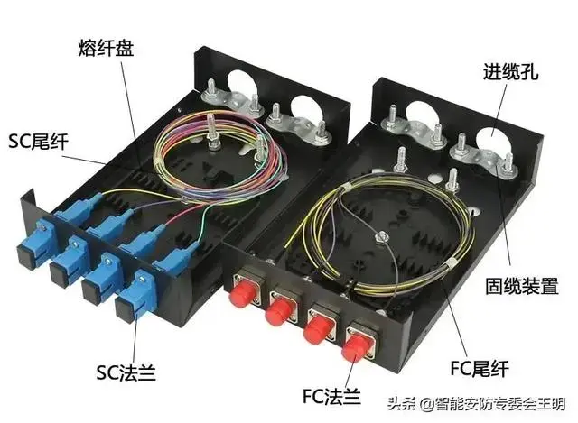 怎样使用光缆终端盒，怎样使用光缆终端盒连接（什么叫光缆终端盒及其分类介绍）