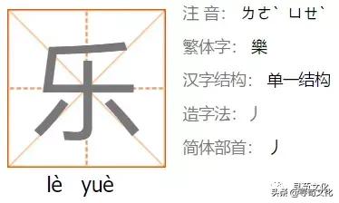 金字旁乐读什么，乐-汉字的艺术与中华姓氏文化荀卿庠整理