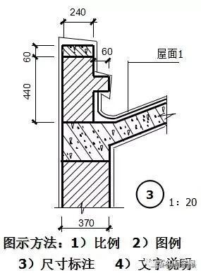 索引符号和详图符号解读，索引是什么意思（再也不怕看不懂图纸了）