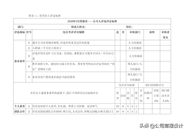 优秀员工投票评选方案，员工投票的方式评选优秀员工表格（公司优秀员工评选方案及标准）