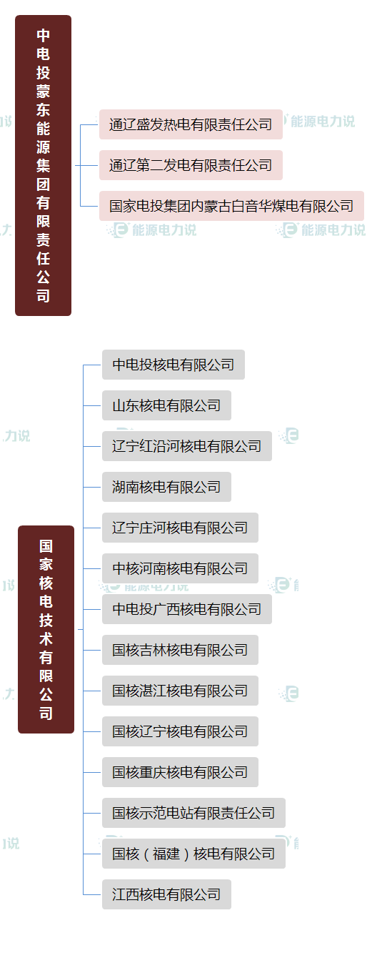 华能集团下面共有多少个电厂，华能集团下属电厂（国家能源集团、国家电投、中国华电下属电厂明细）