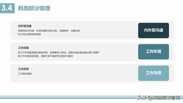 岗位价值评估的维度，4维度10要素应用美世岗位价值评估