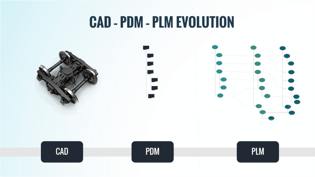 plm系统是什么系统，plm产品库的定义方式（产品生命周期数字化）