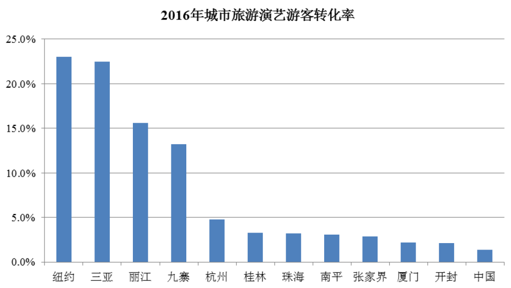 宋城门票多少钱(宋城门票一览表)