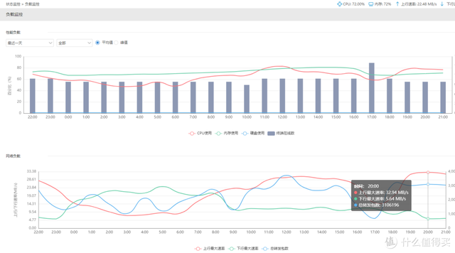 电信宽带账号怎么查询，电信宽带账号怎么查询余额（你已经是条成熟的宽带了）