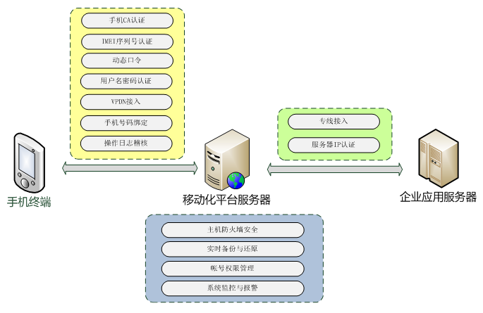 广西北部湾银行网站（广西北部湾银行移动信息通用服务平台）