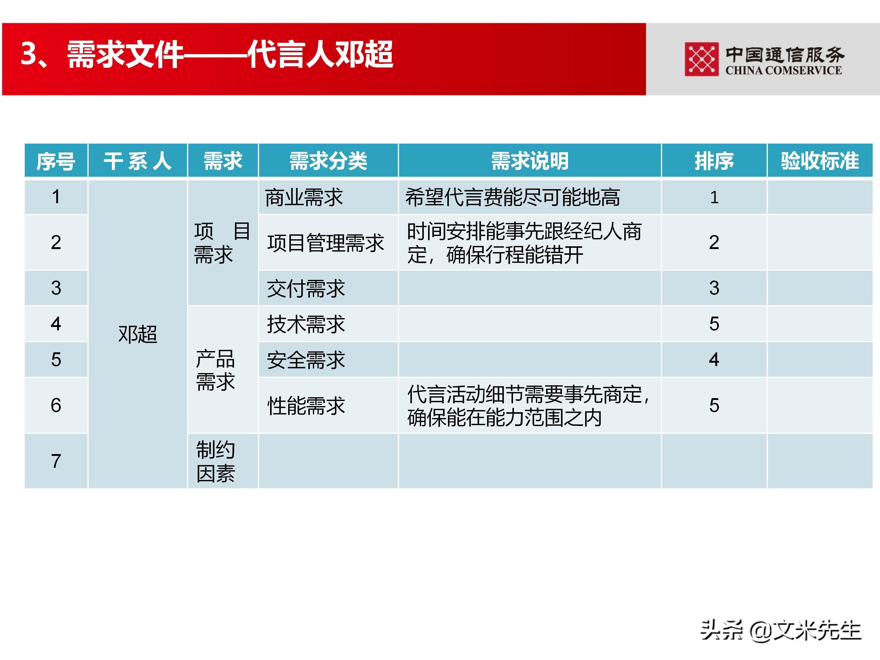 培训经理认证（国企项目管理如何培训）