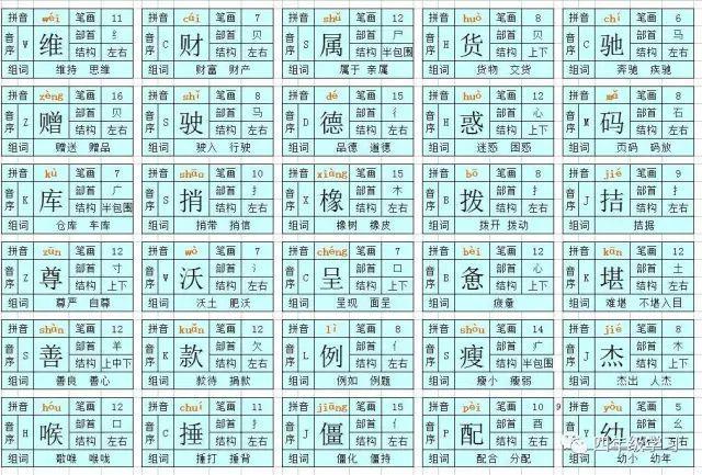 突兀森郁的意思，填空突兀郁（人教版四年级下册语文识字卡片）