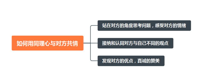 如何高情商拒绝前任复合，如何拒绝前男友复合（掌握5个核心聊天技巧）