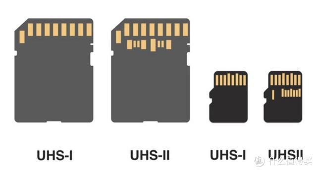 tf卡是什么意思，tf卡怎么解除写保护状态（存储卡选购，看这一篇就够咯）
