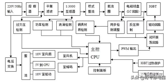 电磁炉加热原理，电磁炉线圈加热原理（详细电磁炉原理讲解）