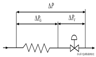 什么是风阀执行器，风阀执行器安装位置（阀门执行器及其应用）