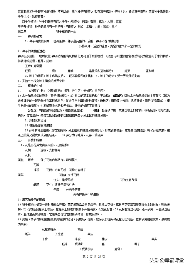 初中生物知识点，初中生物知识点归纳全套（<最全>初中生物知识点归纳汇总）