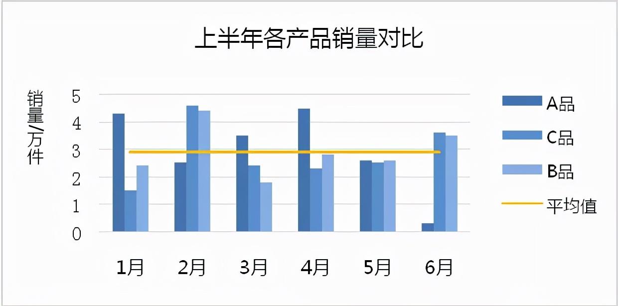 中位数怎么算(中位数典型例题)插图