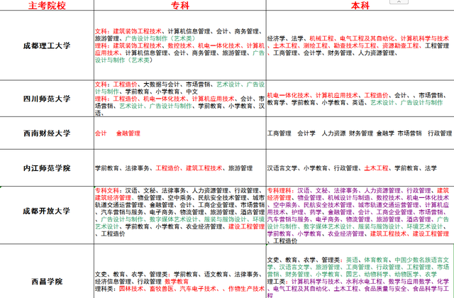 成考学费2.5年一共多少钱，成人本科报名时间2022（成人高考学费是多少）