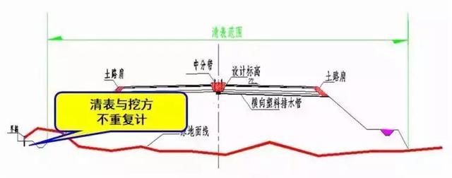 公路路基工程有哪些，路基与路面识图与组价要注意哪些