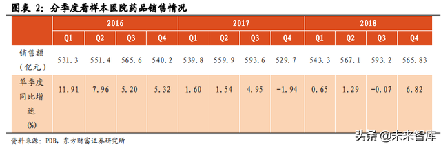 医药行业市场分析，医药行业市场分析模板（医药生物行业数据解读）