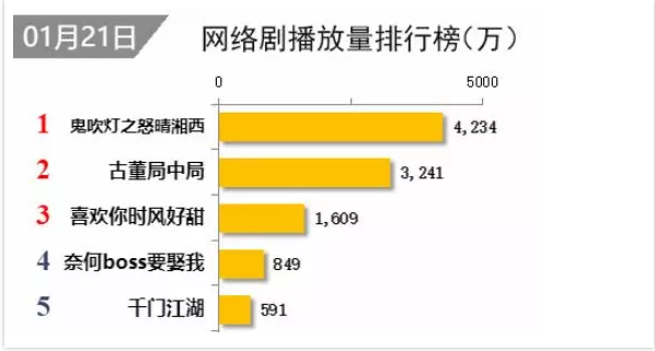 闯雨的特点，对闯雨有哪些了解（《鬼吹灯》系列最佳）