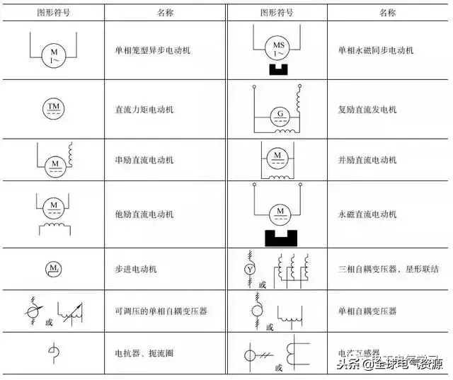 电气基本图例，这么全的电气电路的图形符号