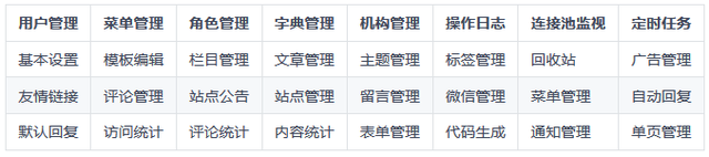 cms内容管理系统源码，CMS系统、基于java技术研发的内容管理系统源码免费分享