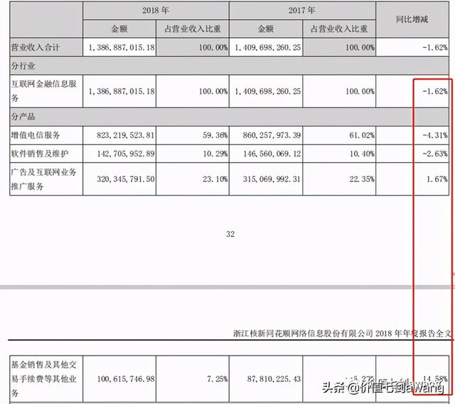 同花顺和东方财富哪个好，炒股软件哪个好用（同花顺和东方财富的对比）