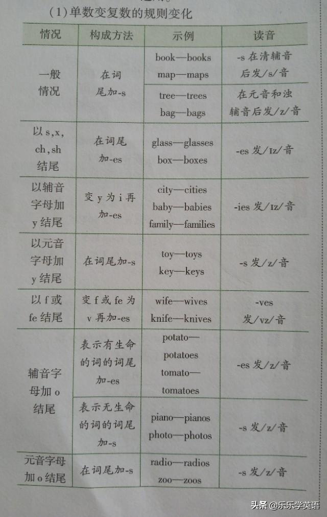 roof的复数(hero的复数)