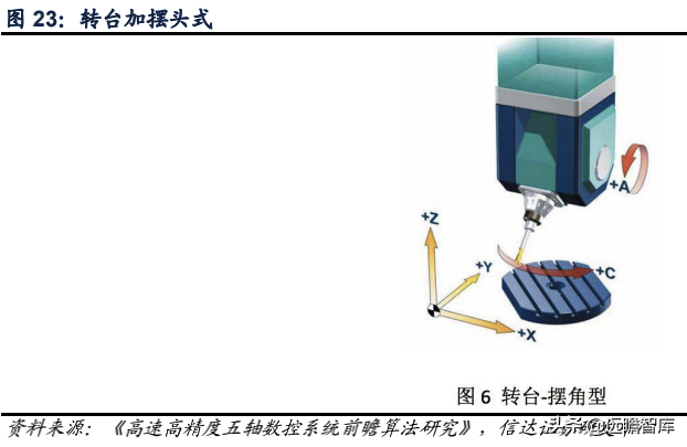 科德数控股份有限公司（精耕五轴联动机床十余年）