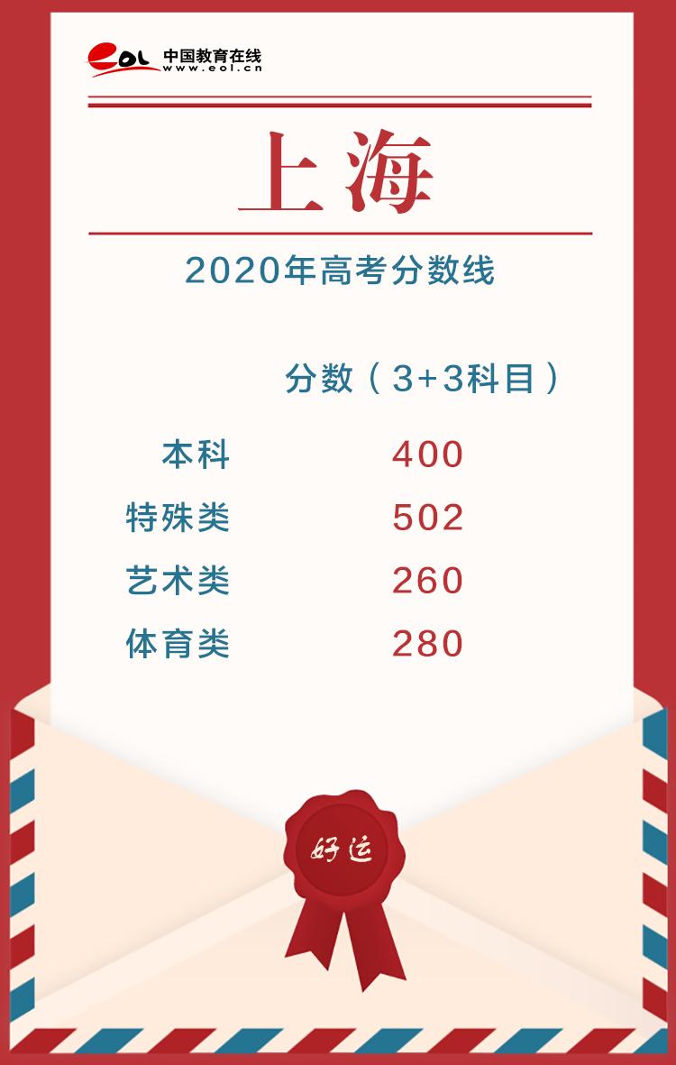 2020年高考分数线，2020各省高考分数线（22省市2020高考分数线已公布）