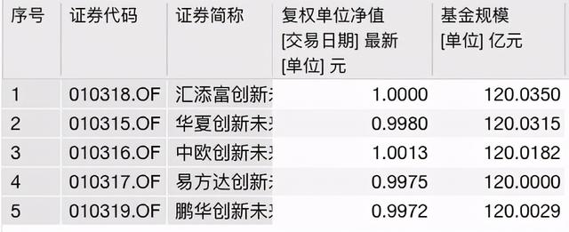 螞蟻基金如何全部賣出，螞蟻基金怎么賣？