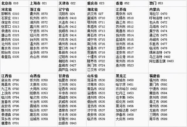 北京区号是多少，北京区号是多少110区号（只有80后才会产生的疑问）