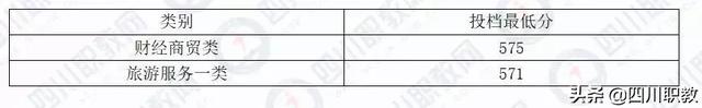 川南幼儿师范高等专科学校分数线，高考多少分可以上川南幼儿师范高等专科学校（四川省本科二批次2019年对口高职投档录取线出炉）