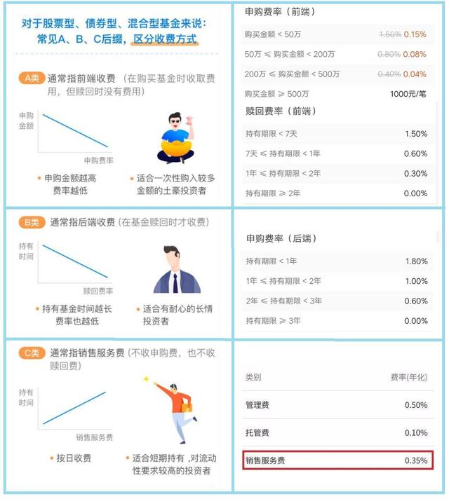 场内基金赎回按什么价格算收益，场内基金赎回按什么价格算收益的？