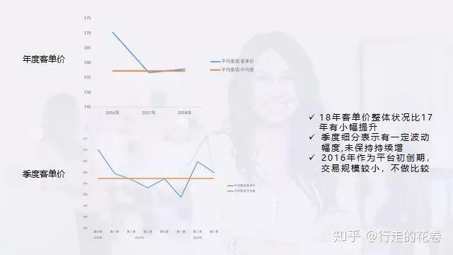 电子商务数据分析(电子商务数据分析实践报告)