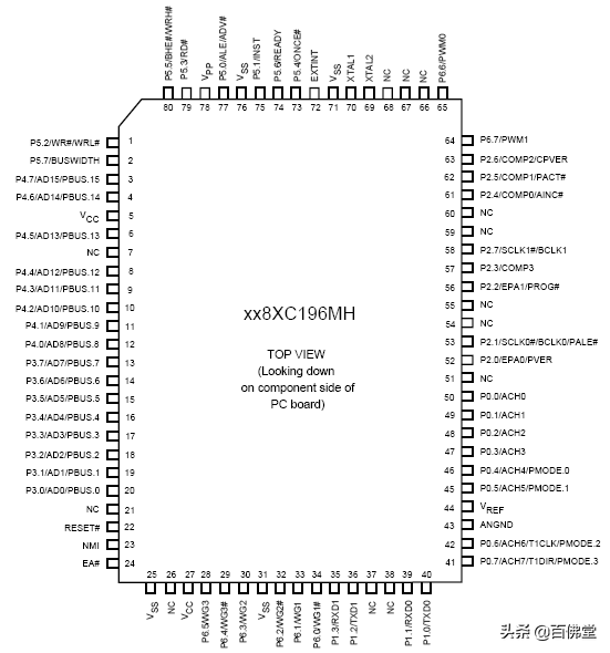 电源ic引脚功能，变频器电路常用IC引脚功能图