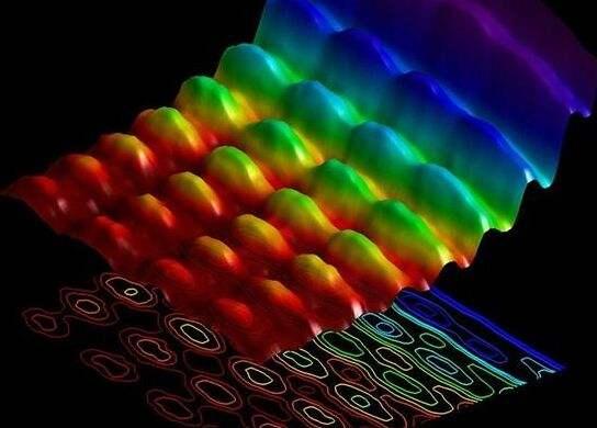 薛定谔的猫理论，薛定谔的猫是什么理论（薛定谔方程则敲开了微观世界大门）