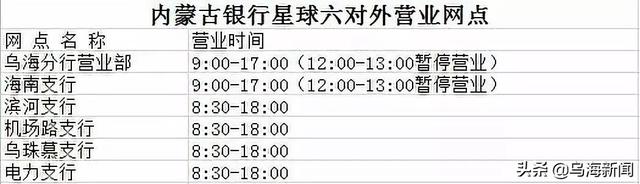 邮政银行上班时间周六日营业吗乌海这八家银行周六日上班时间来了